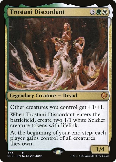 253-trostanidiscordant